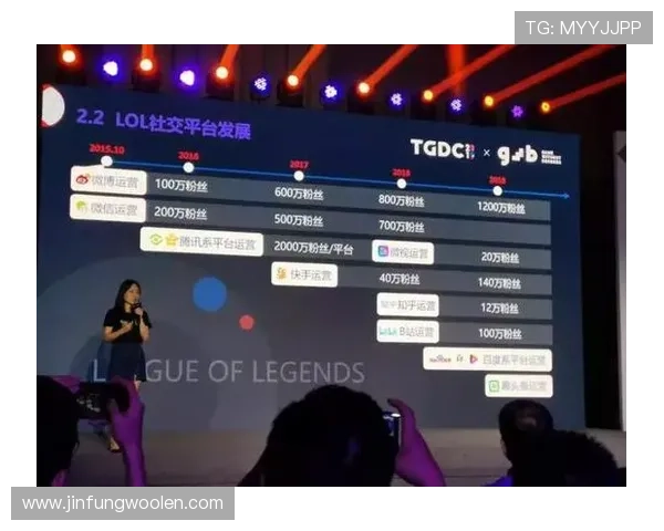巧妙社媒运营激发创意热潮 球队粉丝互动点赞量猛增